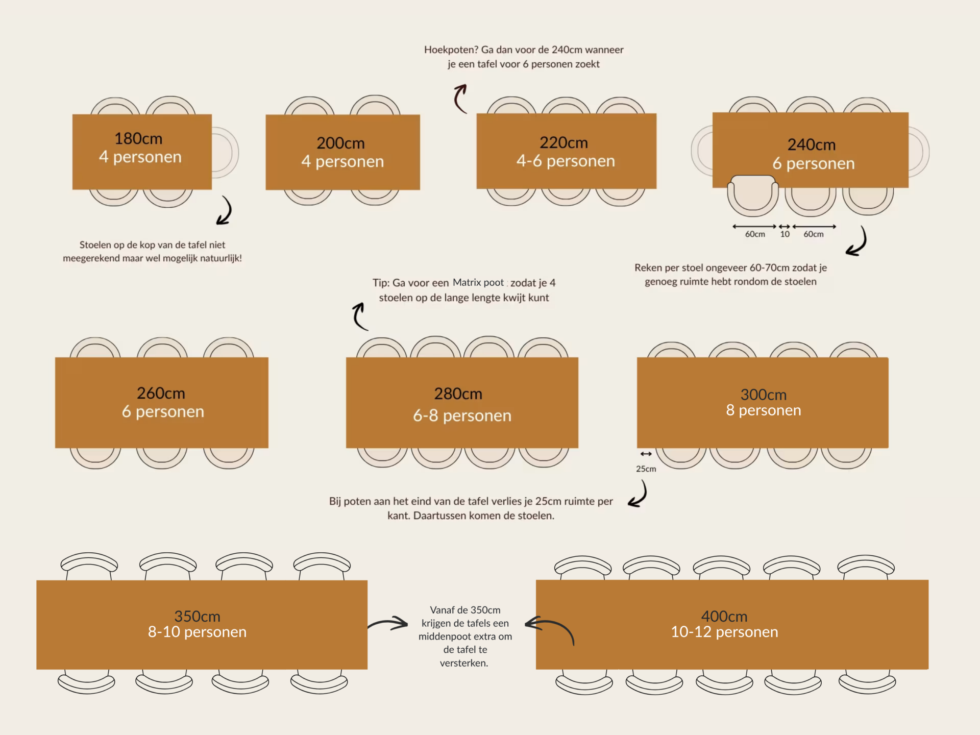 Blog welke lengte tafel heb ik nodig Rechthoekig