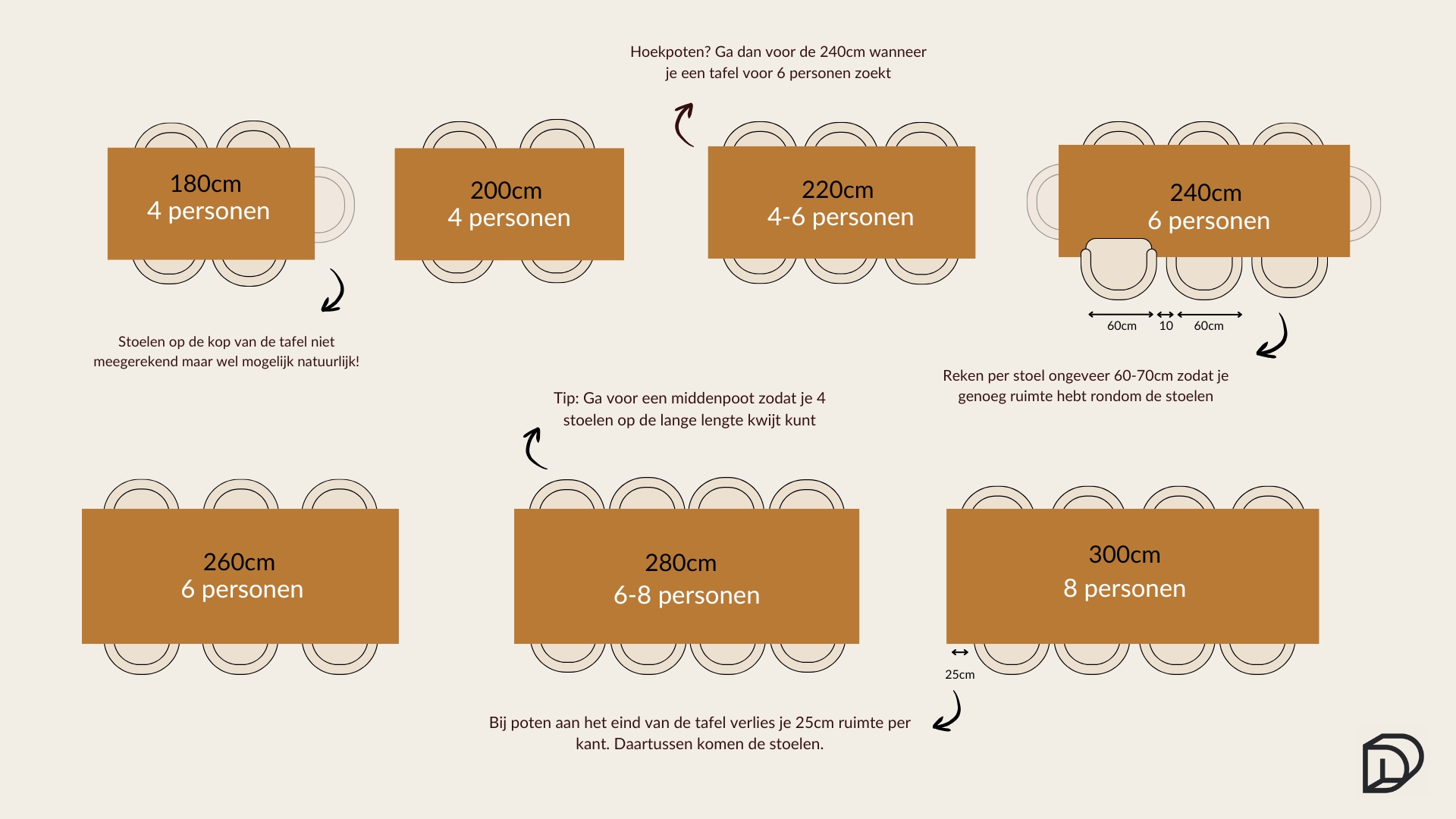 Welke lengte tafel past bij mij? Schema rechthoekige tafels