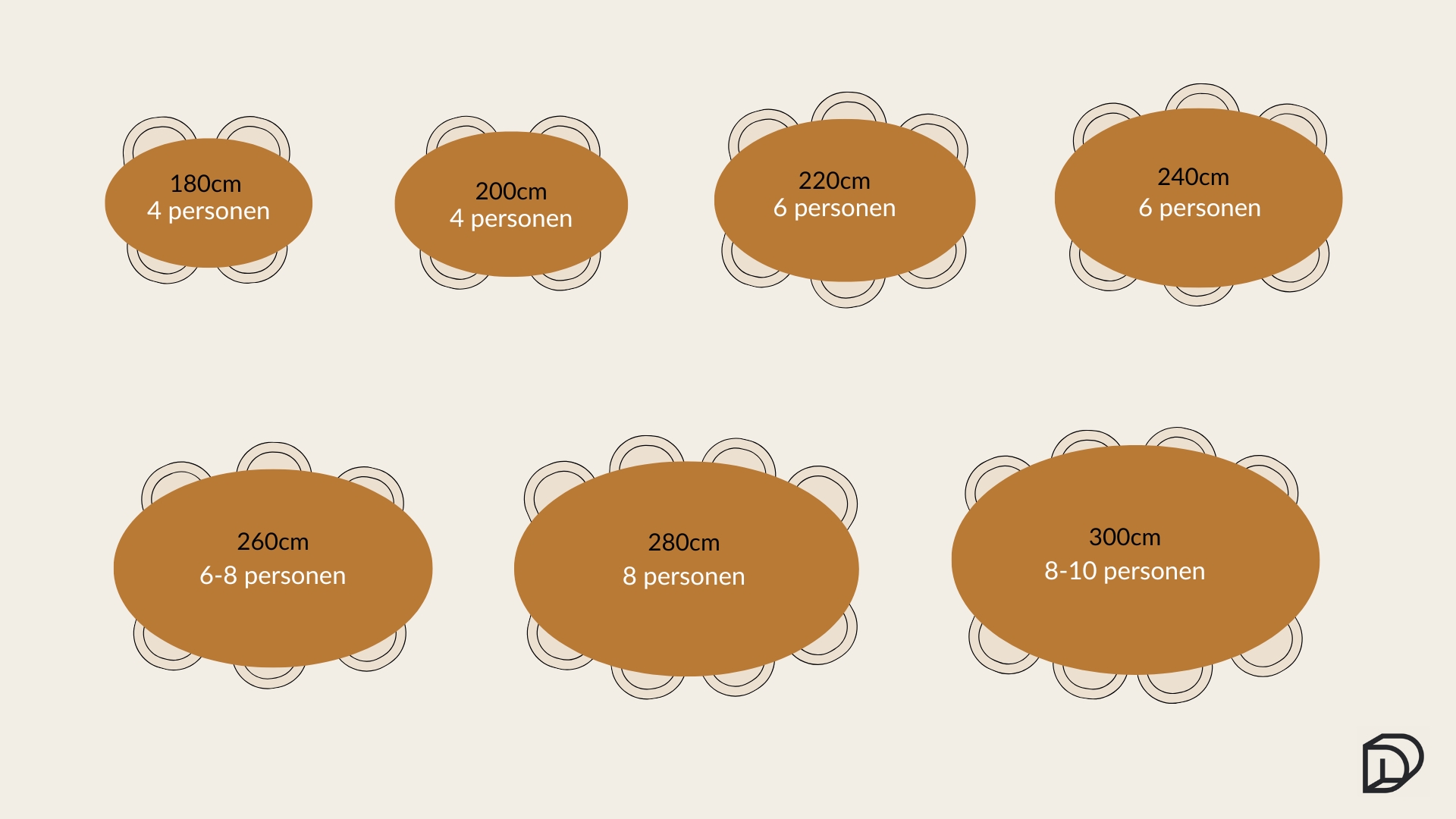 Welke lengte tafel past bij mij? Schema ovale tafels